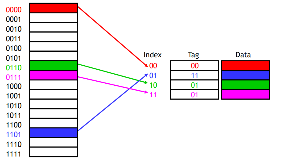cache_direct_mapping.png