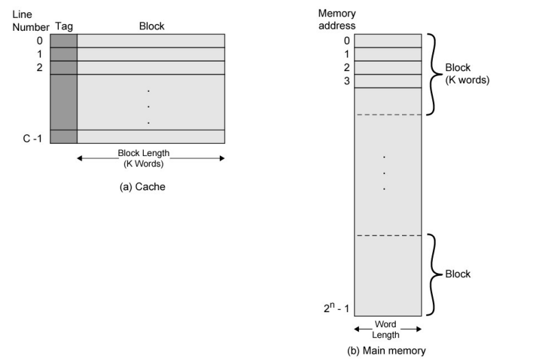 cache_structure.png