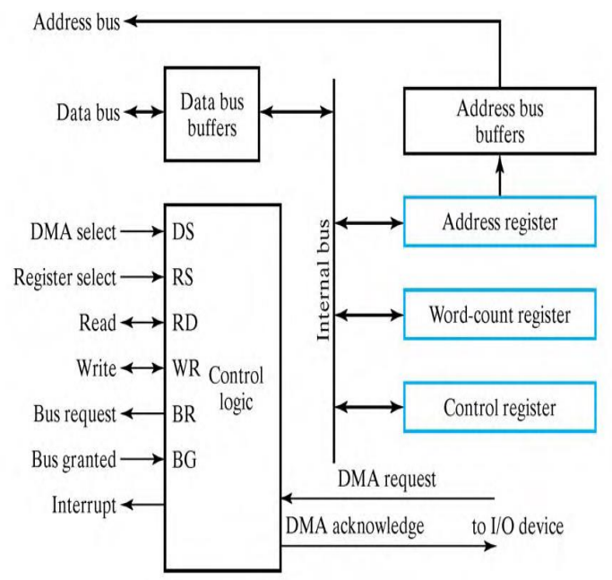 dma_controller.png