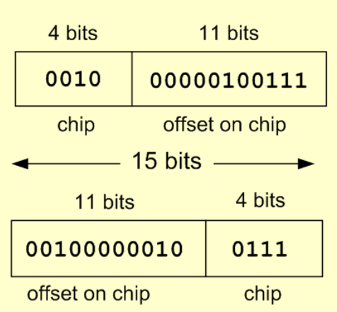 ../attachments/interleaving_order.png