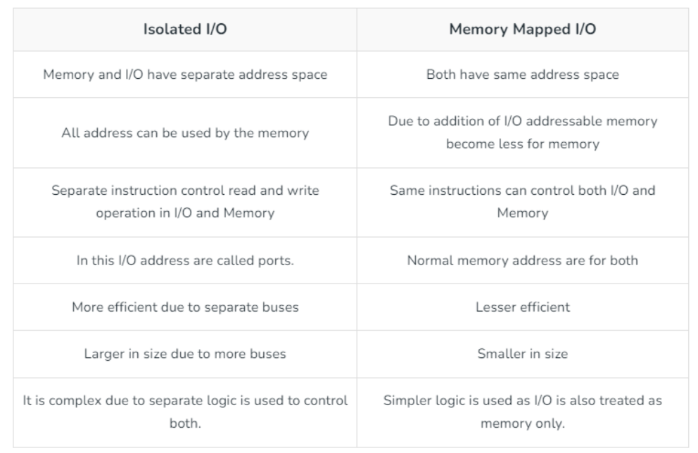 isolate_mapped_io_diff.png