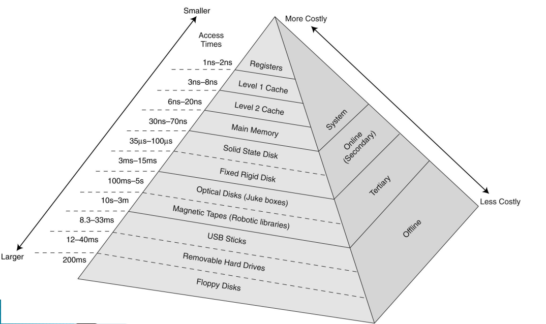 memory_hierarchy_pyramid.png