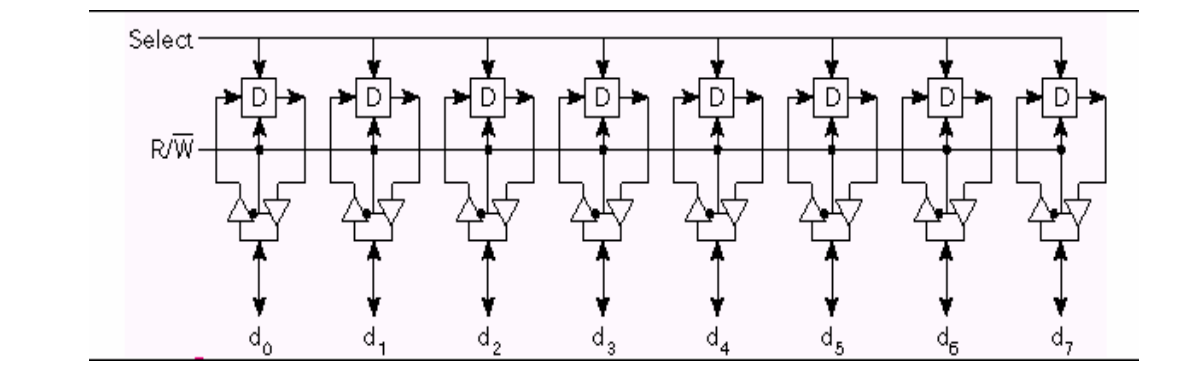 sram_cell_stack.png